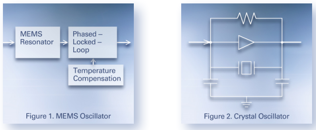 傳了這么多年MEMS是否能取代石英振蕩器的位置 MEMSZL.png