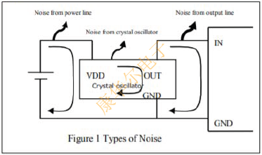 完整版低噪聲X1G0052910016晶體振蕩器外圍電路設計白皮書 WWDL1.png