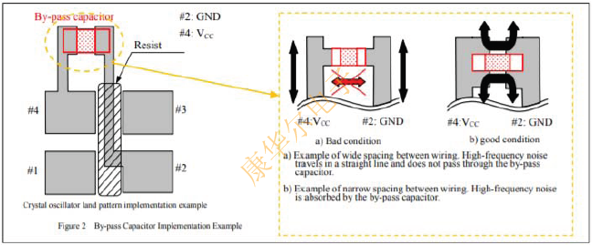 完整版低噪聲X1G0052910016晶體振蕩器外圍電路設計白皮書 WWDL2.png